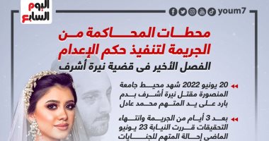 قضية الطالبة نيرة أشرف من البداية للنهاية.. إنفوجراف