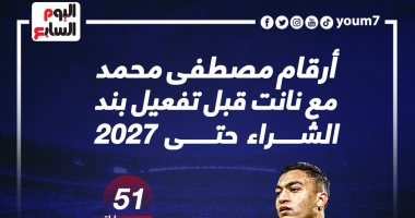 ماذا قدم مصطفى محمد مع نانت قبل تفعيل التعاقد حتى 2027.. إنفوجراف