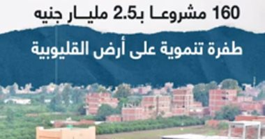 160 مشروعا بـ2.5 مليار جنيه.. طفرة تنموية على أرض القليوبية (فيديو)