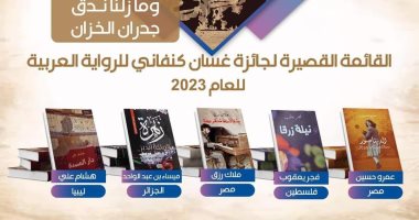 مصر تستحوذ على القائمة القصيرة لجائزة غسان كنفاني للرواية 2023