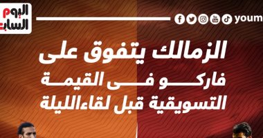 الزمالك يتفوق على فاركو فى القيمة التسويقية قبل لقاء الليلة.. إنفوجراف