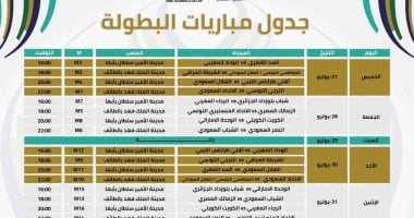 تعرف على مجموعات البطولة العربية للأندية 2023 بعد تأهل الصفاقسي