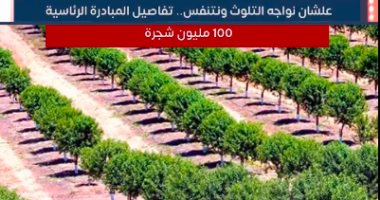 تفاصيل المبادرة الرئاسية "100 مليون شجرة" .. فيديو