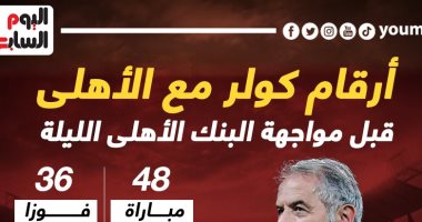 أرقام كولر مع الأهلى قبل مواجهة البنك الليلة بالدورى المصري.. إنفو جراف