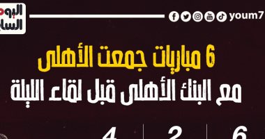 6 مباريات جمعت الأهلى مع البنك قبل لقاء الليلة بالدوري المصري.. إنفو جراف