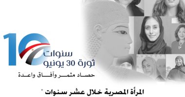 دراسة حديثة ترصد جهود الدولة المصرية فى ملف تمكين المرأة بعد ثورة 30 يونيو