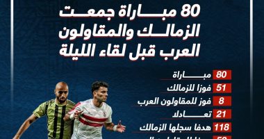 80 مباراة جمعت الزمالك والمقاولون العرب قبل لقاء الليلة.. إنفو جراف