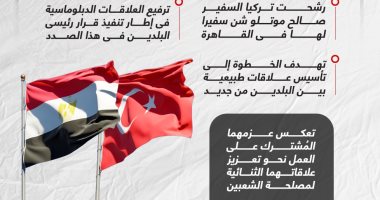 مصر وتركيا ترفعان علاقاتهما الدبلوماسية إلى مستوى السفراء "إنفوجراف"