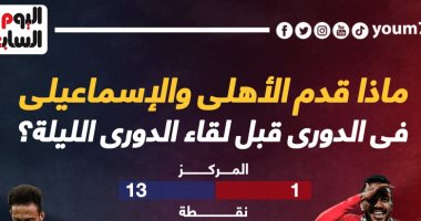 ماذا قدم الأهلى والإسماعيلى فى الدورى قبل لقاء الليلة؟ إنفوجراف