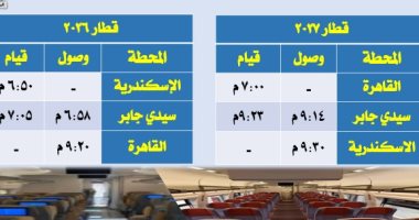 السكة الحديد تشغل ثالث قطارات التالجو الفاخرة على خط القاهرة الإسكندرية والعكس
