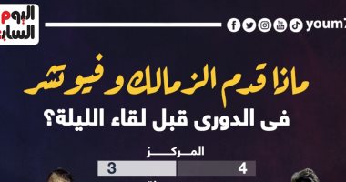 ماذا قدم الزمالك وفيوتشر فى الدورى قبل لقاء الليلة؟.. إنفو جراف