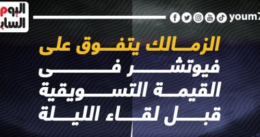 الزمالك يتفوق على فيوتشر فى القيمة التسويقية قبل لقاء الليلة.. إنفو جراف