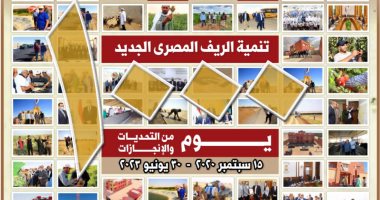 "الريف المصرى" تصدر تقريرًا عن مراحل تطور مشروع الـ 1.5 مليون فدان