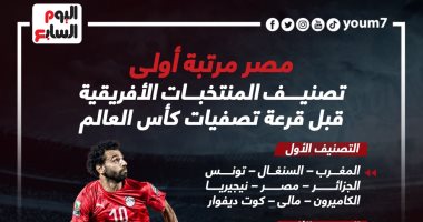 مصر فى التصنيف الأول للمنتخبات الأفريقية قبل قرعة كأس العالم 2026.. إنفوجراف