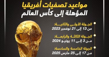 مواعيد تصفيات أفريقيا المؤهلة لكأس العالم 2026 بمشاركة مصر.. إنفو جراف