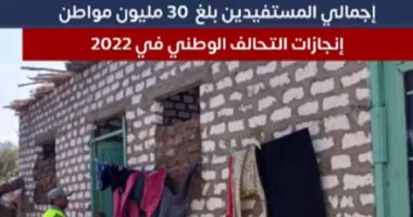 تليفزيون اليوم السابع يعرض إنجازات التحالف الوطني للعمل الأهلى.. فيديو