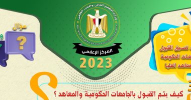 تنسيق الجامعات 2023.. التعليم العالي تنشر إرشادات تسهيل التعامل مع التنسيق