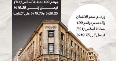 البنك المركزى يرفع أسعار الفائدة بواقع 1% (إنفوجراف)