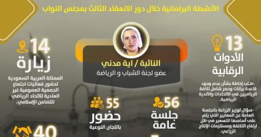حصاد نشاط نائبة التنسيقية آية مدني بدور الانعقاد الثالث بمجلس النواب