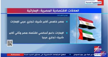 "إكسترا نيوز" تعرض تقريرا حول العلاقات الاقتصادية "المصرية – الإماراتية"