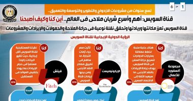 قناة السويس: أهم وأسرع شريان ملاحى فى العالم.. أين كنا وكيف أصبحنا.. إنفوجراف