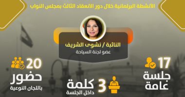 تعرف على حصاد نشاط النائبة نشوى الشريف بدور الانعقاد الثالث