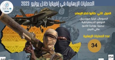 مرصد الأزهر يحذر من تزايد نشاط تنظيمى "داعش غرب أفريقيا" و "بوكو حرام"