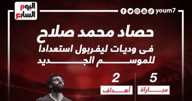ليفربول اليوم .. أرقام محمد صلاح فى وديات الريدز قبل مواجهة تشيلسى