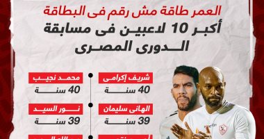 العمر طاقة مش رقم فى البطاقة.. قائمة أكبر 10 لاعبين فى الدورى المصرى "إنفوجراف"
