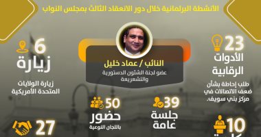 اعرف الأنشطة البرلمانية للنائب عماد خليل بدور الانعقاد الثالث لمجلس النواب