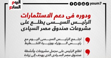 دعم الاستثمارات.. الرئيس السيسى يطلع على مشروعات صندوق مصر السيادى.. إنفوجراف