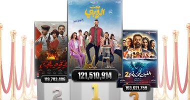 الفن – شركة سينرجي فيلمز صاحبة أعلى 3 أفلام إيرادا فى تاريخ السينما المصرية – البوكس نيوز