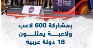 منافسات قوية فى البطولة العربية للجودو بالعلمين بمشاركة 600 لاعب ولاعبة.. فيديو