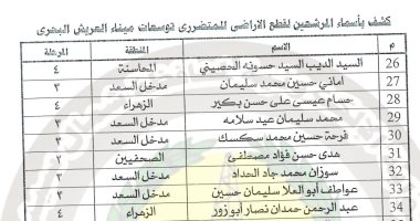 شمال سيناء تعلن أسماء المرشحين من سكان منطقة توسعات الميناء لتسليمهم أراضى