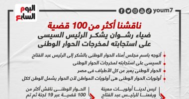 ضياء رشوان يشكر الرئيس السيسى على استجابته لمخرجات الحوار الوطنى.. إنفوجراف