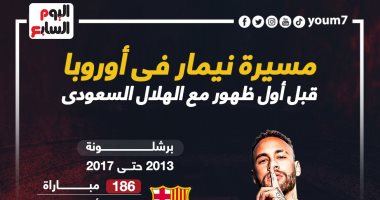 مشوار نيمار مع برشلونة وباريس قبل الظهور الأول فى الهلال السعودى.. إنفوجراف