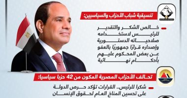ترحيب واسع بقرار الرئيس السيسى بالعفو عن أحمد دومة " إنفوجراف "