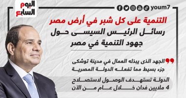 تنمية على كل شبر.. رسائل الرئيس السيسى حول الجهود التنموية فى مصر