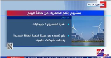 "إكسترا نيوز" تعرض تقريرًا حول مشروع إنتاج الكهرباء من طاقة الرياح بسوهاج
