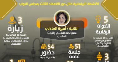 استخدمت 5 أدوات رقابية.. حصاد نشاط النائبة أميرة العادلى بدور الانعقاد الثالث