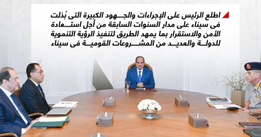 صياغة مسار تنموى متطور.. الرئيس السيسى يتابع الموقف التنفيذى لجهود التنمية الشاملة بشمال سيناء (إنفوجراف)