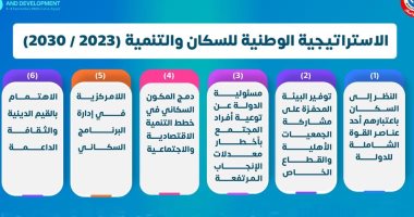 الصحة تكشف محاور الاستراتيجية الوطنية للسكان والتنمية (2023 / 2030)