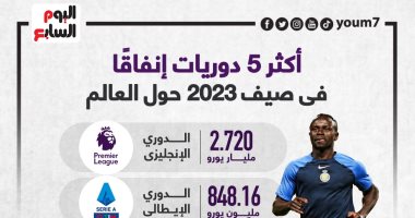 أكثر 5 دوريات إنفاقًا فى صيف 2023 حول العالم.. إنفوجراف