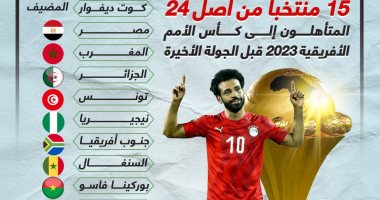 مصر وتونس والجزائر والمغرب أبرز المتأهلين إلى أمم أفريقيا 2023.. إنفوجراف