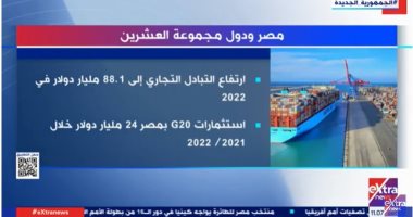 "إكسترا نيوز" تعرض تقريرا عن التعاون التجارى بين مصر ومجموعة العشرين