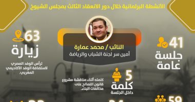 تعرف على حصاد نشاط النائب محمد عمارة خلال دور الانعقاد الثالث لـ"الشيوخ"