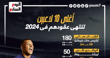 مبابى يتصدر أغلى 10 لاعبين تنتهى عقودهم فى 2024.. إنفوجراف
