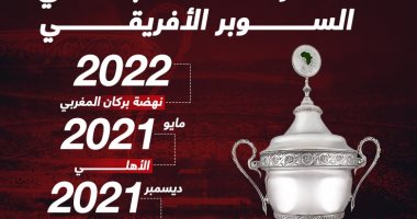 سيطرة مصرية على لقب كأس السوبر الأفريقى بآخر 5 سنوات.. إنفوجراف