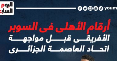 أرقام الأهلى فى السوبر الأفريقى قبل مواجهة اتحاد العاصمة الجزائري.. إنفو جراف