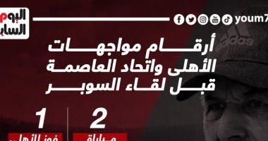 مباراتان جمعت الأهلى مع اتحاد العاصمة قبل لقاء السوبر.. إنفو جراف 